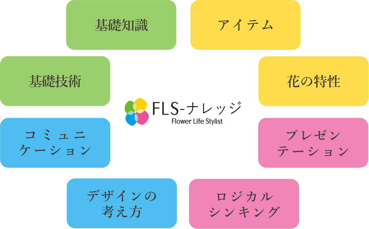 FLS-ナレッジ