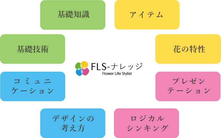 FLS-ナレッジ
